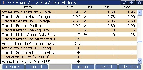 2000 RPM preview